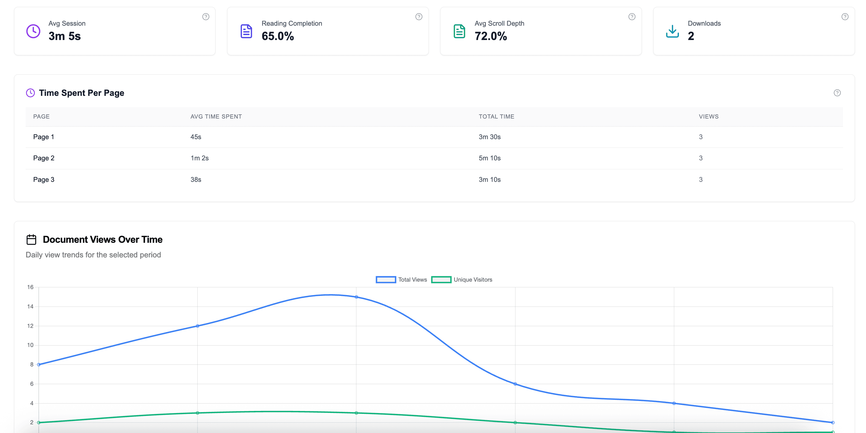 Analytics Metrics Dashboard