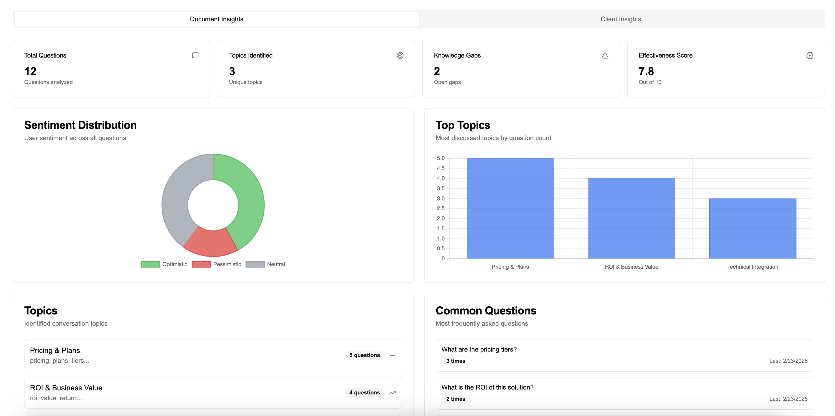 Client Intelligence Dashboard